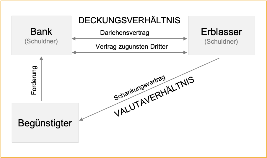 Anspruche 4 Erbfall Was Nun